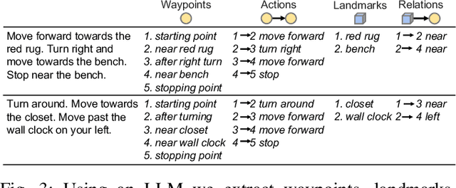 Figure 2 for NL-SLAM for OC-VLN: Natural Language Grounded SLAM for Object-Centric VLN