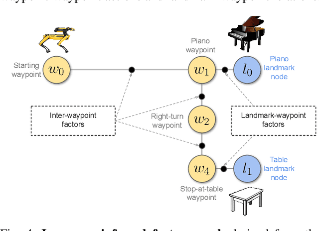 Figure 3 for NL-SLAM for OC-VLN: Natural Language Grounded SLAM for Object-Centric VLN