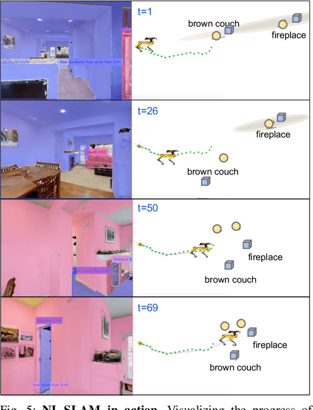 Figure 4 for NL-SLAM for OC-VLN: Natural Language Grounded SLAM for Object-Centric VLN