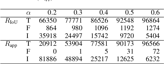 Figure 2 for Sparse Message Passing Network with Feature Integration for Online Multiple Object Tracking