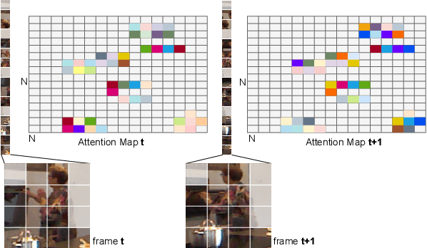 Figure 1 for AM Flow: Adapters for Temporal Processing in Action Recognition