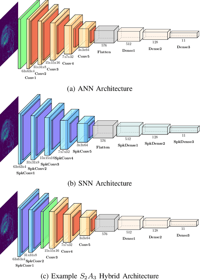 Figure 1 for Towards Efficient Deployment of Hybrid SNNs on Neuromorphic and Edge AI Hardware