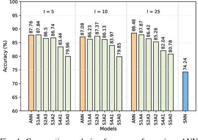 Figure 4 for Towards Efficient Deployment of Hybrid SNNs on Neuromorphic and Edge AI Hardware