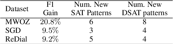 Figure 4 for Interpretable User Satisfaction Estimation for Conversational Systems with Large Language Models