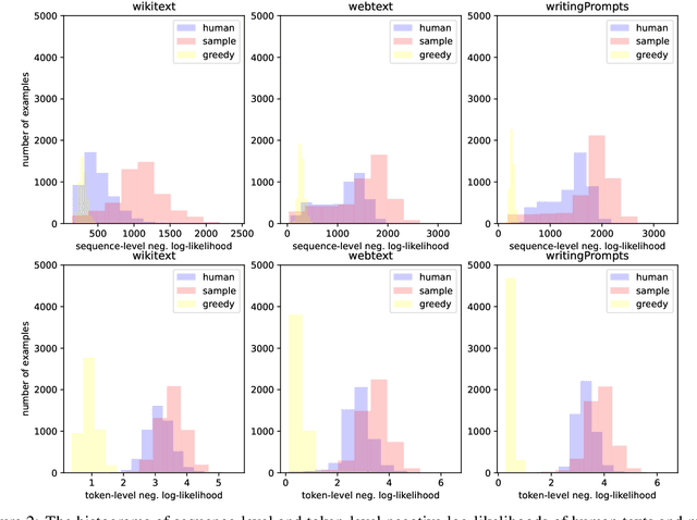 Figure 4 for MixCE: Training Autoregressive Language Models by Mixing Forward and Reverse Cross-Entropies