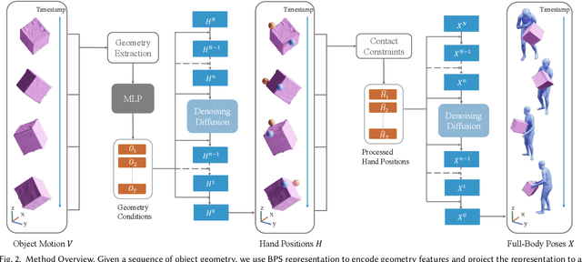 Figure 3 for Object Motion Guided Human Motion Synthesis