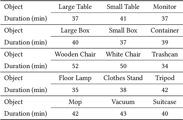 Figure 2 for Object Motion Guided Human Motion Synthesis