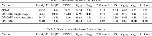 Figure 4 for Object Motion Guided Human Motion Synthesis