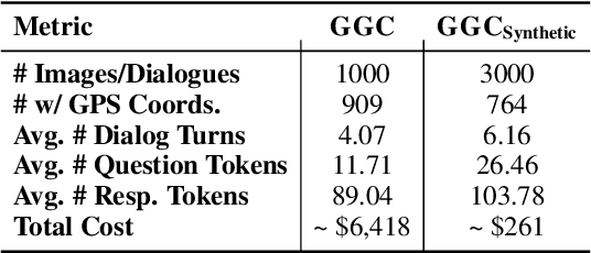 Figure 4 for Granular Privacy Control for Geolocation with Vision Language Models