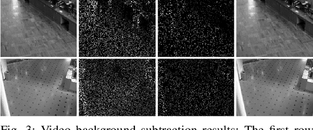 Figure 3 for On the Robustness of Cross-Concentrated Sampling for Matrix Completion