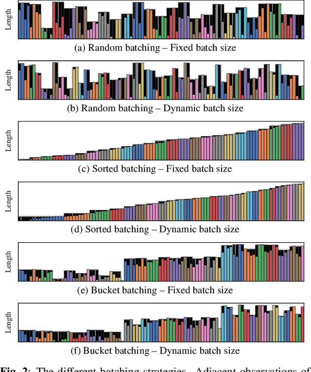 Figure 3 for On Batching Variable Size Inputs for Training End-to-End Speech Enhancement Systems