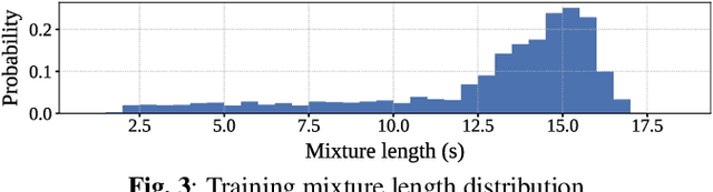 Figure 4 for On Batching Variable Size Inputs for Training End-to-End Speech Enhancement Systems