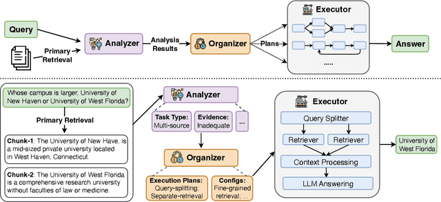 Figure 3 for OkraLong: A Flexible Retrieval-Augmented Framework for Long-Text Query Processing