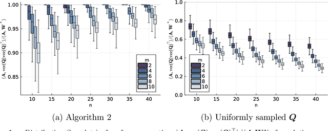 Figure 1 for Improved Approximation Algorithms for Low-Rank Problems Using Semidefinite Optimization