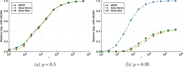 Figure 2 for Improved Approximation Algorithms for Low-Rank Problems Using Semidefinite Optimization