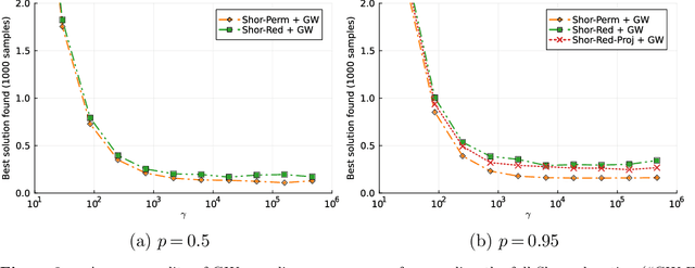 Figure 3 for Improved Approximation Algorithms for Low-Rank Problems Using Semidefinite Optimization