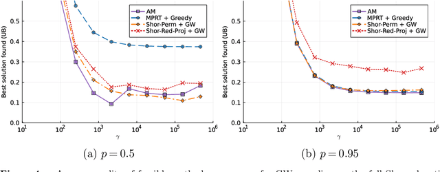 Figure 4 for Improved Approximation Algorithms for Low-Rank Problems Using Semidefinite Optimization