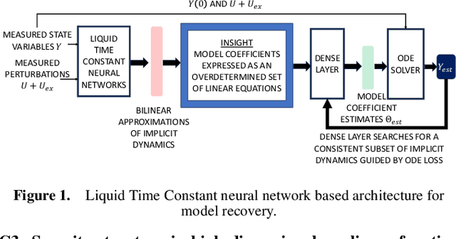 Figure 1 for Recovering implicit physics model under real-world constraints