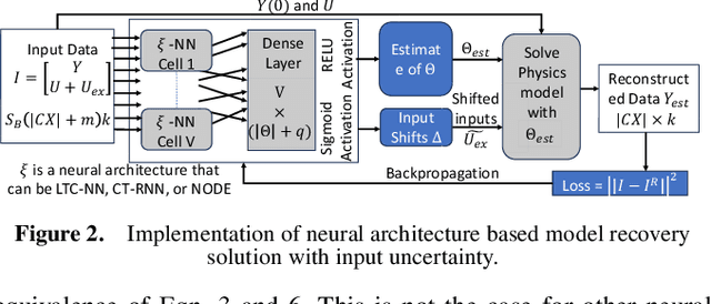 Figure 3 for Recovering implicit physics model under real-world constraints