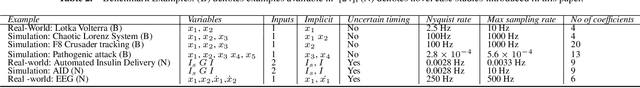 Figure 4 for Recovering implicit physics model under real-world constraints