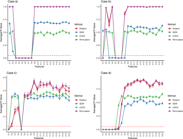 Figure 3 for Comparing Model-agnostic Feature Selection Methods through Relative Efficiency