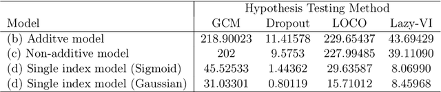Figure 2 for Comparing Model-agnostic Feature Selection Methods through Relative Efficiency