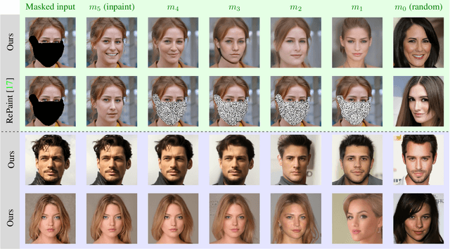 Figure 1 for Fuzzy-Conditioned Diffusion and Diffusion Projection Attention Applied to Facial Image Correction