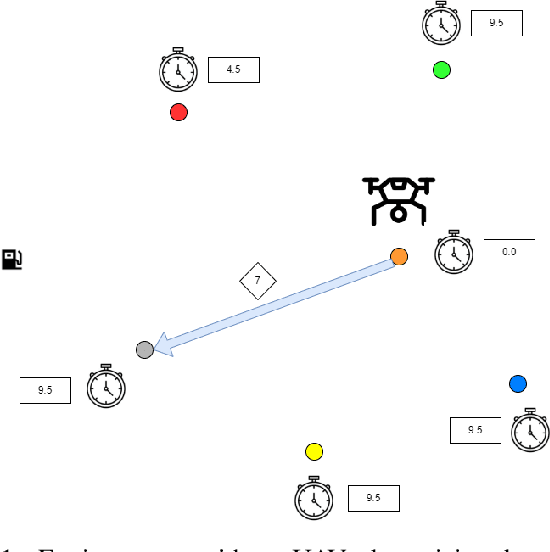 Figure 1 for Deep Reinforcement Learning-Based Approach for a Single Vehicle Persistent Surveillance Problem with Fuel Constraints