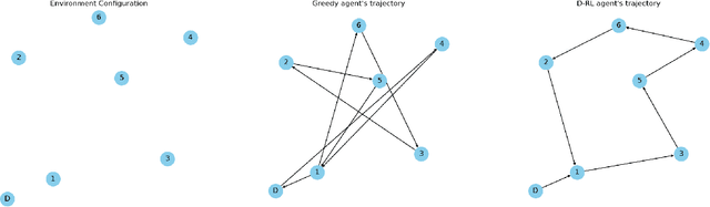 Figure 4 for Deep Reinforcement Learning-Based Approach for a Single Vehicle Persistent Surveillance Problem with Fuel Constraints