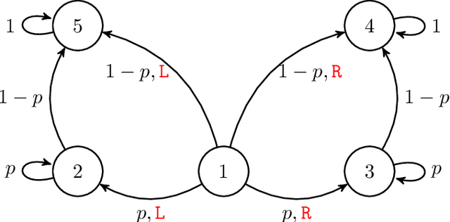 Figure 1 for Robust Q-Learning under Corrupted Rewards