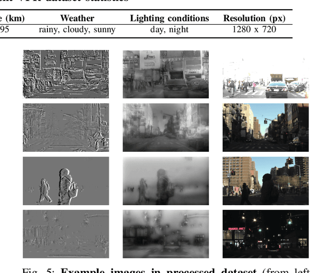 Figure 4 for NYC-Event-VPR: A Large-Scale High-Resolution Event-Based Visual Place Recognition Dataset in Dense Urban Environments