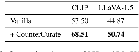 Figure 4 for CounterCurate: Enhancing Physical and Semantic Visio-Linguistic Compositional Reasoning via Counterfactual Examples