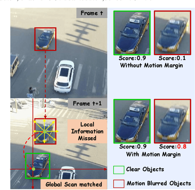 Figure 1 for Effective Motion Modeling for UAV-platform Multiple Object Tracking with Re-Margin Loss