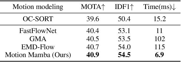 Figure 4 for Effective Motion Modeling for UAV-platform Multiple Object Tracking with Re-Margin Loss