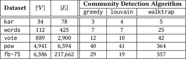Figure 2 for Community Membership Hiding as Counterfactual Graph Search via Deep Reinforcement Learning
