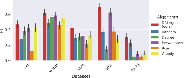 Figure 3 for Community Membership Hiding as Counterfactual Graph Search via Deep Reinforcement Learning