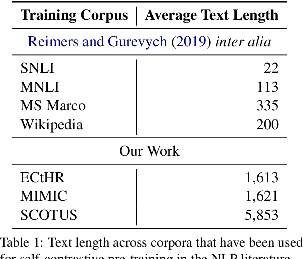 Figure 1 for Efficient Document Embeddings via Self-Contrastive Bregman Divergence Learning