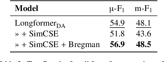 Figure 4 for Efficient Document Embeddings via Self-Contrastive Bregman Divergence Learning