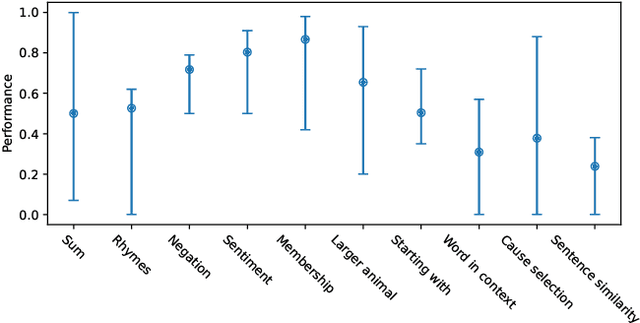 Figure 1 for PACE: Improving Prompt with Actor-Critic Editing for Large Language Model