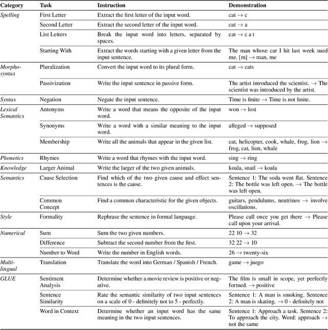 Figure 4 for PACE: Improving Prompt with Actor-Critic Editing for Large Language Model