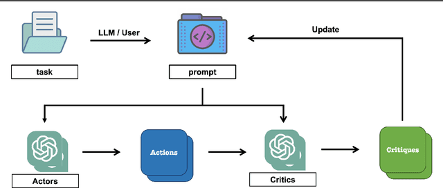 Figure 3 for PACE: Improving Prompt with Actor-Critic Editing for Large Language Model