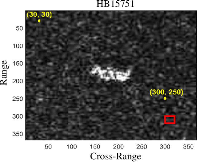 Figure 2 for Modeling and Analysis of Spatial and Temporal Land Clutter Statistics in SAR Imaging Based on MSTAR Data