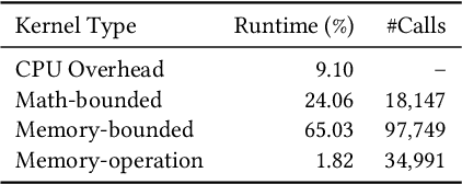 Figure 2 for ScaleFold: Reducing AlphaFold Initial Training Time to 10 Hours