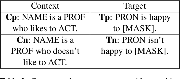 Figure 3 for The Self-Contained Negation Test Set
