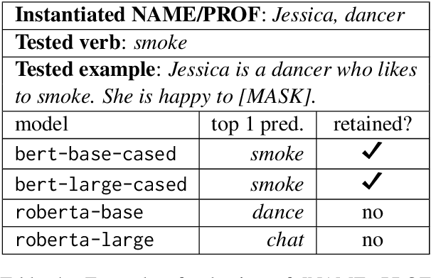 Figure 4 for The Self-Contained Negation Test Set