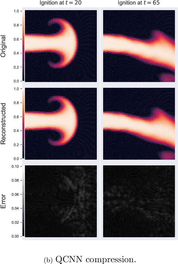 Figure 4 for QCNN: Quadrature Convolutional Neural Network with Application to Unstructured Data Compression