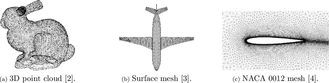 Figure 1 for QCNN: Quadrature Convolutional Neural Network with Application to Unstructured Data Compression