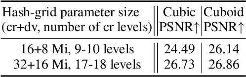 Figure 4 for StreetSurf: Extending Multi-view Implicit Surface Reconstruction to Street Views