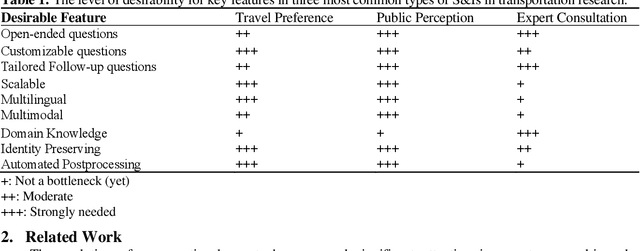 Figure 1 for Modular Conversational Agents for Surveys and Interviews