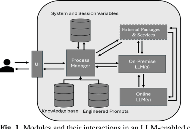 Figure 2 for Modular Conversational Agents for Surveys and Interviews